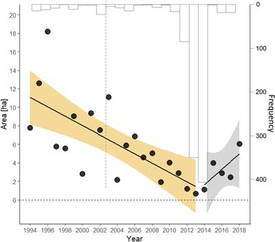 Evidence for a Growing Population of Eastern Migratory Monarch Butterflies Is Currently Insufficient